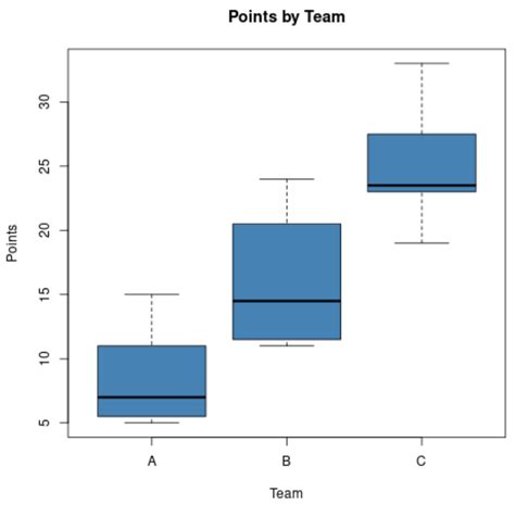 side by box plot generator